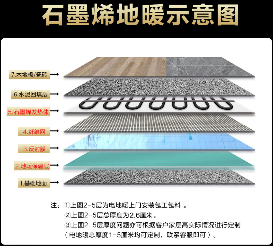 八道江区 石墨烯电地暖公司哪家好？施工质量核心标准